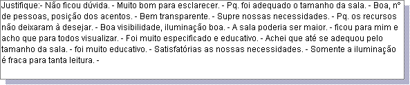 Caixa de texto: Justifique:- N�o ficou d�vida. - Muito bom para esclarecer. - Pq. foi adequado o tamanho da sala. - Boa, n� de pessoas, posi��o dos acentos. - Bem transparente. - Supre nossas necessidades. - Pq. os recursos n�o deixaram � desejar. - Boa visibilidade, ilumina��o boa. - A sala poderia ser maior. - ficou para mim e acho que para todos visualizar. - Foi muito especificado e educativo. - Achei que at� se adequou pelo tamanho da sala. - foi muito educativo. - Satisfat�rias as nossas necessidades. - Somente a ilumina��o � fraca para tanta leitura. - 